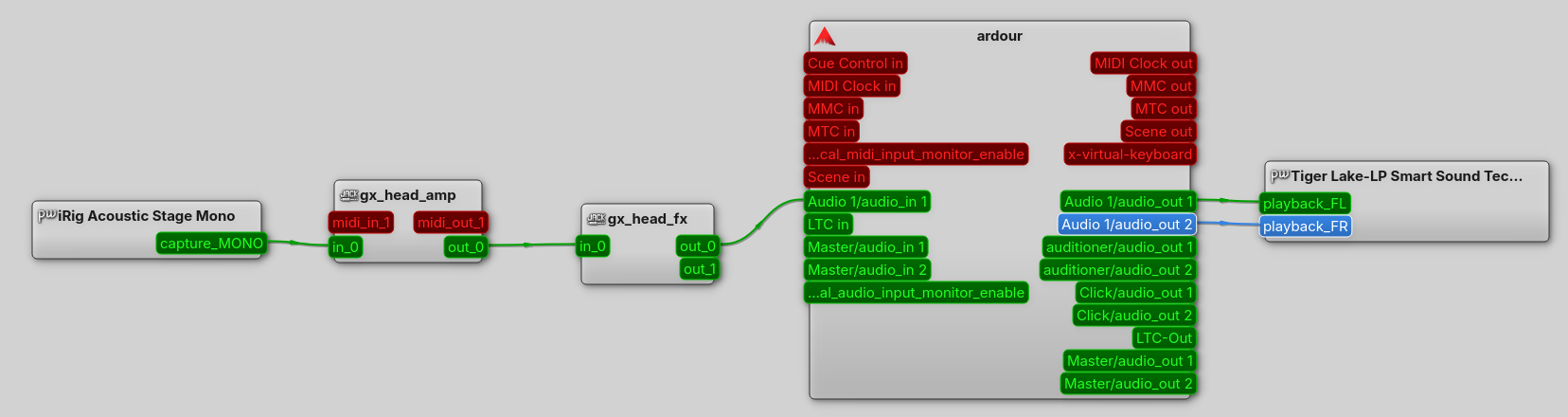 Jack graph connection of guitarix and ardour